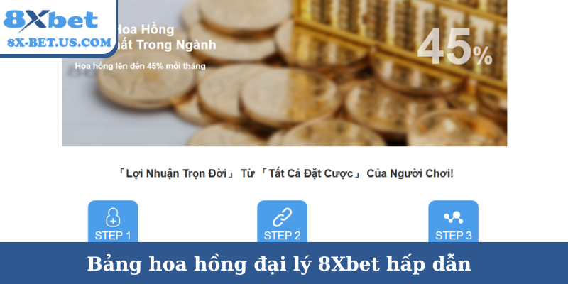 Bảng hoa hồng đại lý 8Xbet hấp dẫn