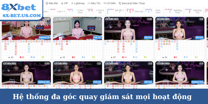 Hệ thống đa góc quay giám sát mọi hoạt động