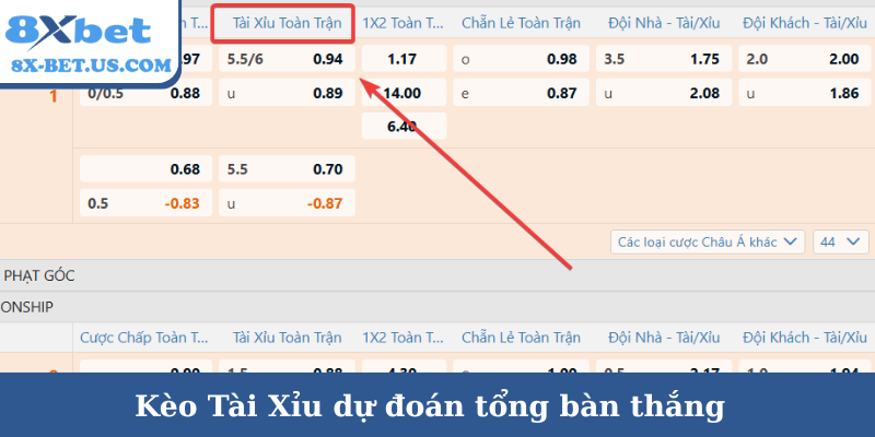 Kèo Tài Xỉu dự đoán tổng bàn thắng