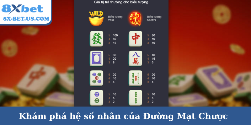 Khám phá hệ số nhân của Đường Mạt Chược