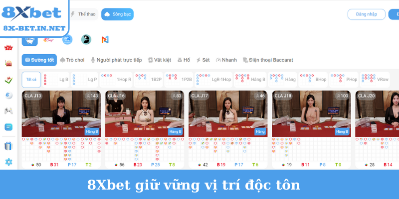 8Xbet giữ vững vị trí độc tôn