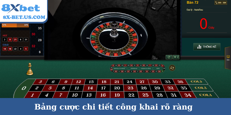 Bảng cược chi tiết công khai rõ ràng